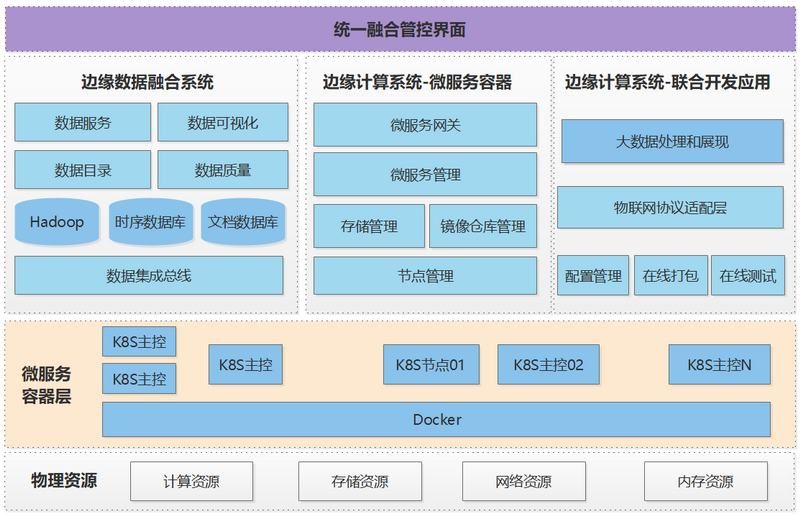 湛江系統(tǒng)架構圖.png